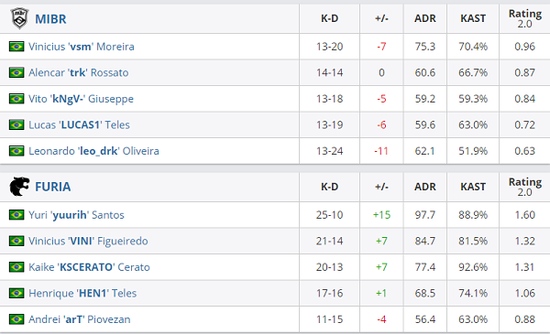 国际奥委会终止与沙特合作 2027年电竞奥运会前景黯淡