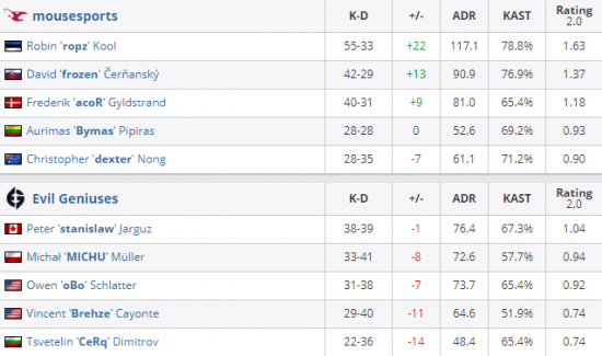 电竞奥运会合作终止引发热议