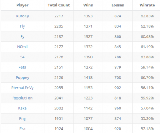 中国战队AG.AL在电竞世界杯中夺得英雄联盟亚军