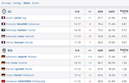 王者荣耀S42中单铭文与出装推荐法王大乔与王昭君解析